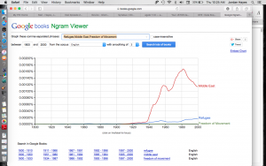 NGRAM_View
